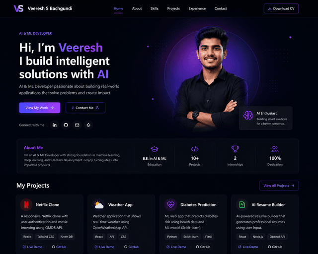 Veeresh S Bachgundi | AI Engineer & Full Stack Developer